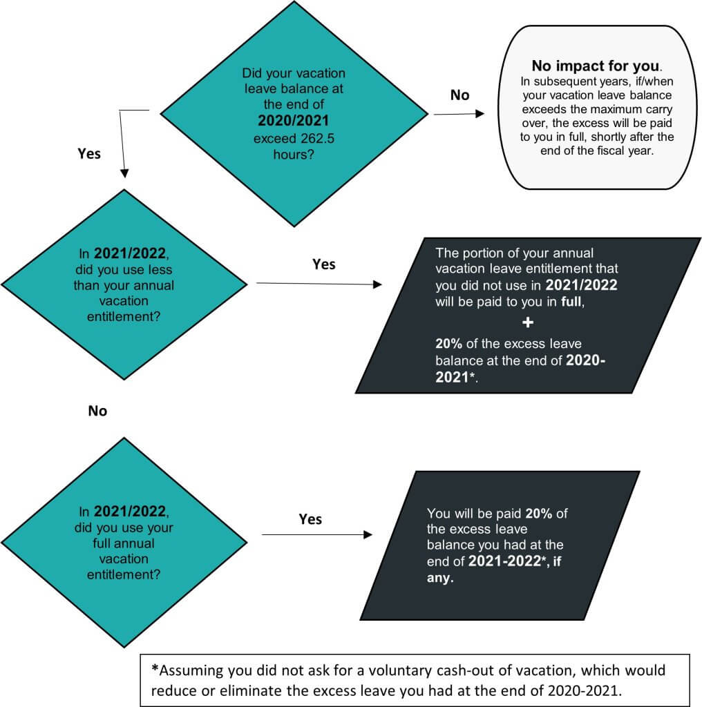 Lifting of moratorium - calculations