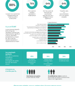infographic FR Infographie des résultats de l'étude d'appartenance